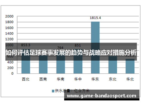 如何评估足球赛事发展的趋势与战略应对措施分析