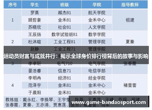 运动员财富与成就并行：揭示全球身价排行榜背后的故事与影响