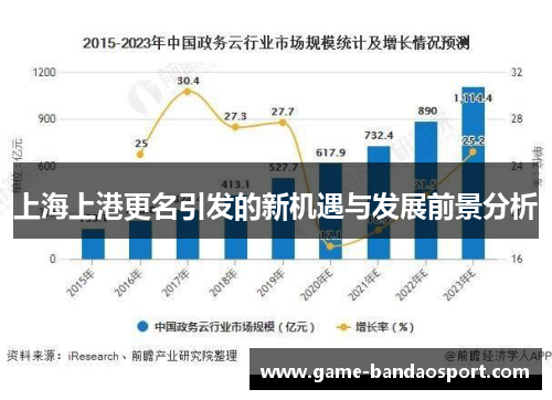上海上港更名引发的新机遇与发展前景分析