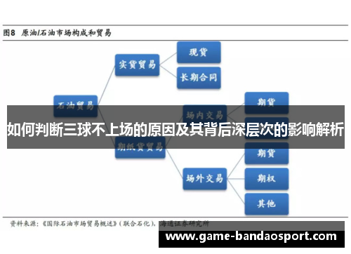 如何判断三球不上场的原因及其背后深层次的影响解析