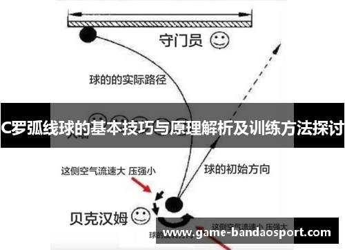 C罗弧线球的基本技巧与原理解析及训练方法探讨