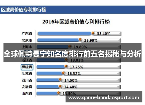 全球佩特曼宁知名度排行前五名揭秘与分析