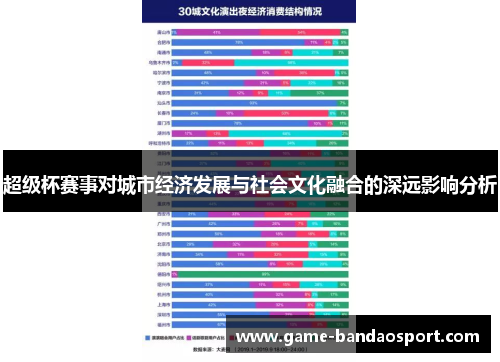 超级杯赛事对城市经济发展与社会文化融合的深远影响分析