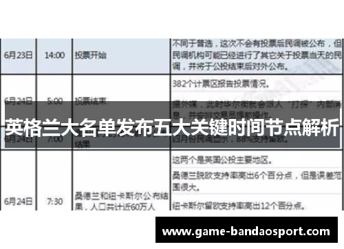 英格兰大名单发布五大关键时间节点解析 英格兰大名单发布五大关键时间节点解析